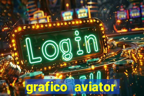 grafico aviator aposta ganha